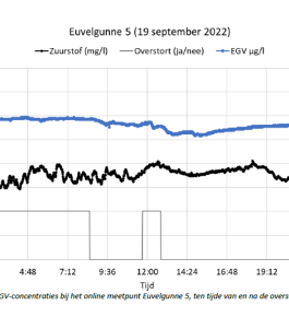 Slim sturingssysteem
